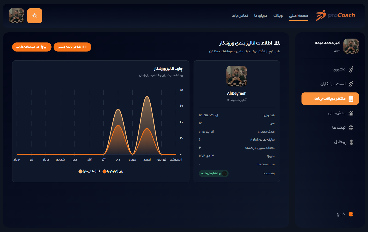 نمودار تحلیل بدنی پروکوچ